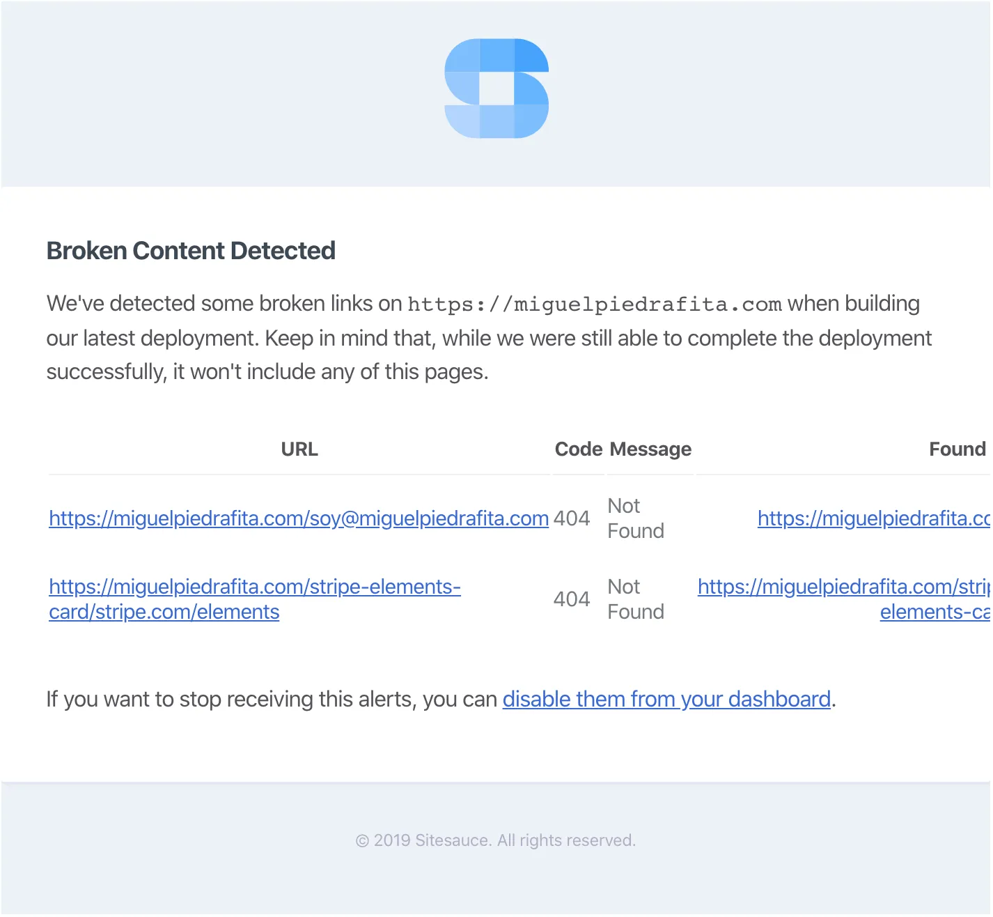 Here's how the email looks like